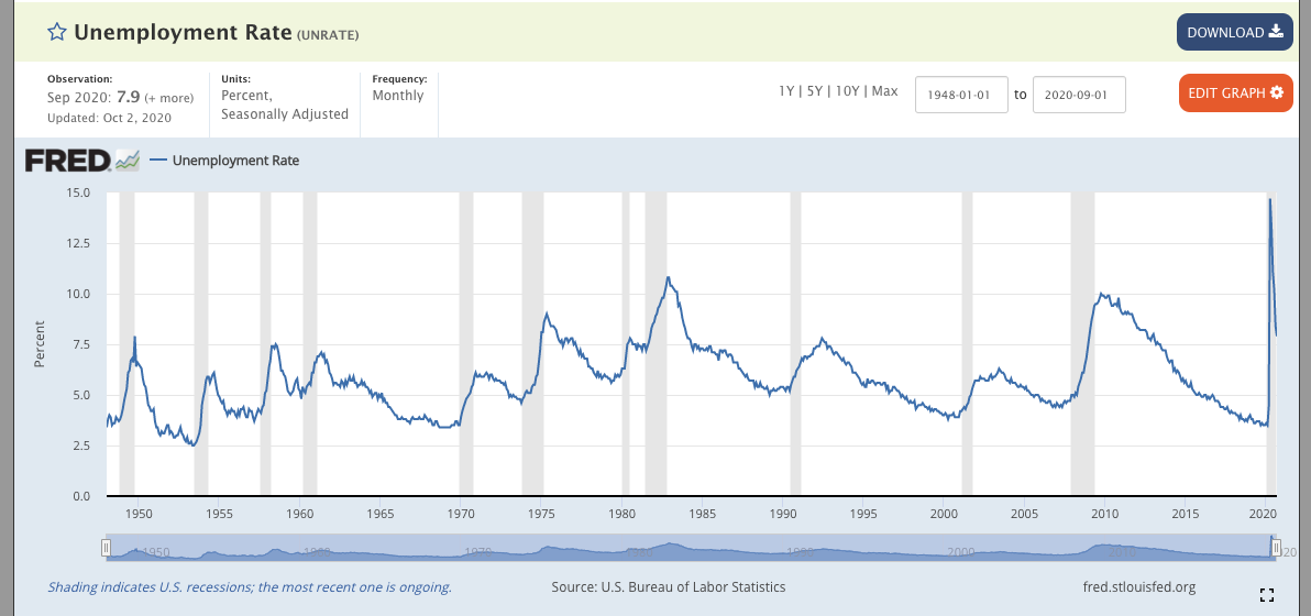 Econ Extra Measuring Employment and Unemployment Blog